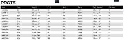 Arcadia LumenIZE Pro T5 UVB Kit 6% 39 W, 90 cm - Image 4